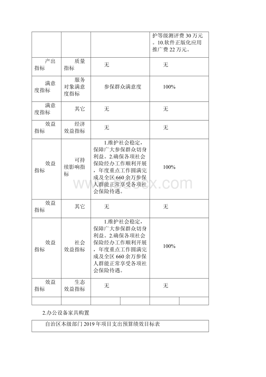 宁夏社会保险事业管理局部门项目Word文档下载推荐.docx_第3页