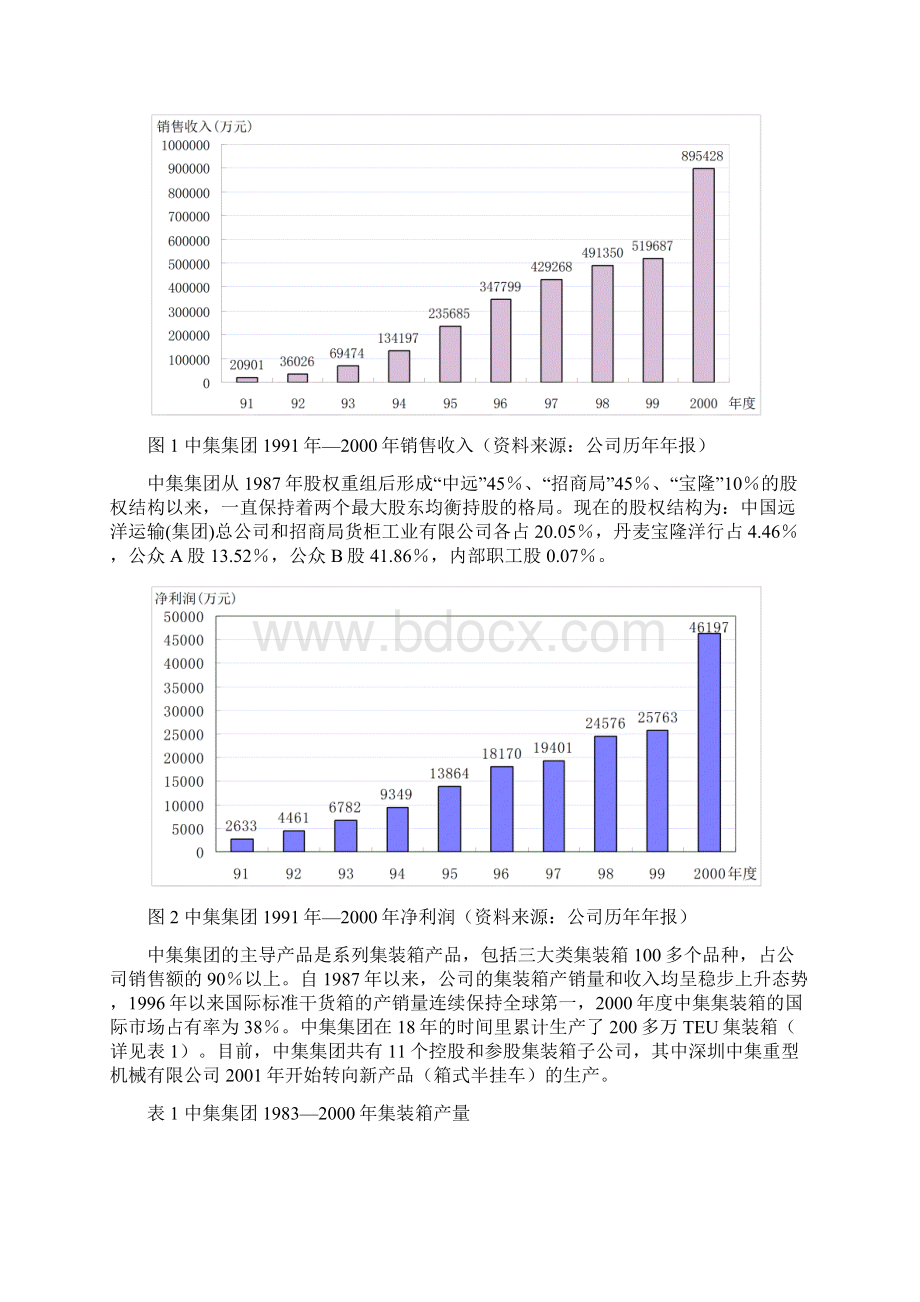 中集集团全球竞争与成本领先学员手册.docx_第3页