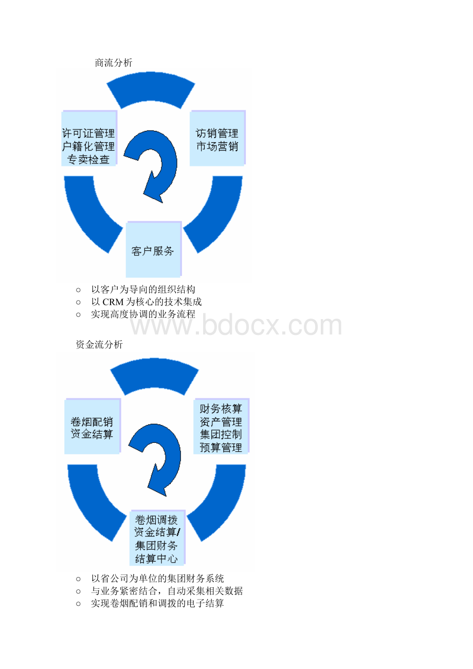 烟草行业信息化建设Word文档格式.docx_第3页