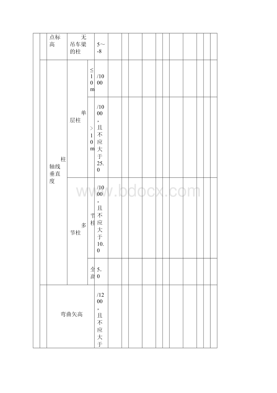 钢结构尺寸解析Word下载.docx_第3页