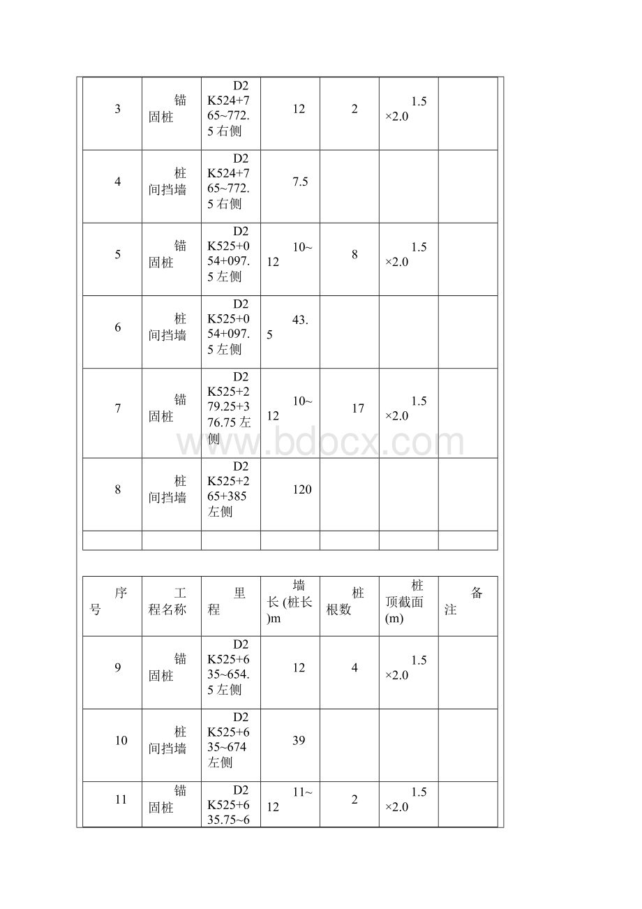 贵州铁路客运专线锚固桩及桩间挡土墙技术交底文档格式.docx_第2页