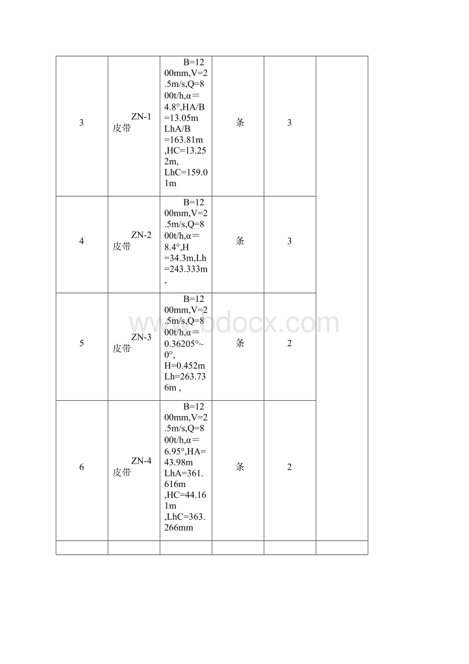 皮带敷设方案样本Word文件下载.docx_第3页