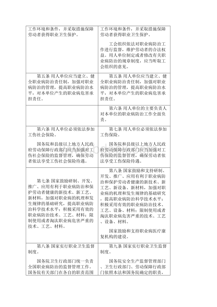 职业病防治法与修正案对照表Word文档下载推荐.docx_第2页