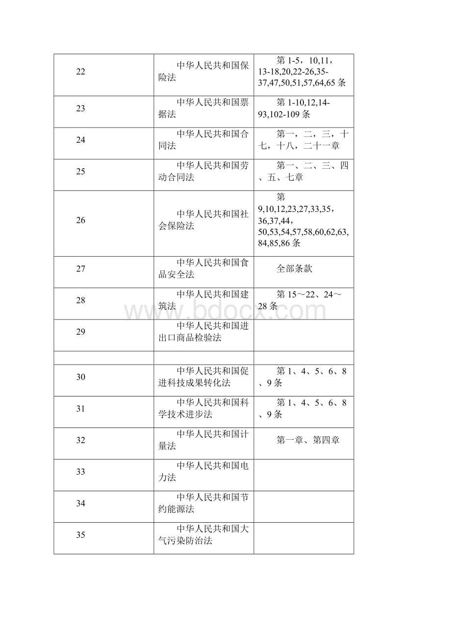 11法律法规安全告知书.docx_第3页