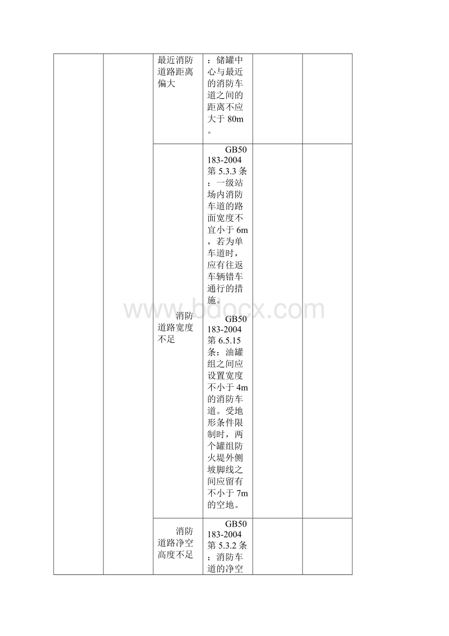 罐区检查表及重要检查内容文档格式.docx_第2页