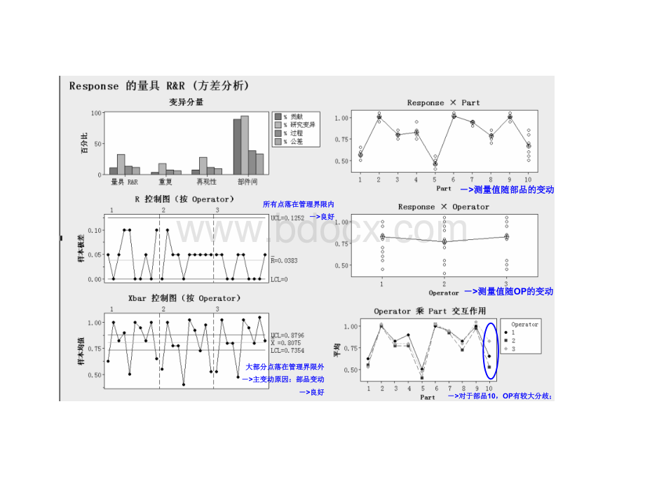 minitab实例分析.ppt_第3页