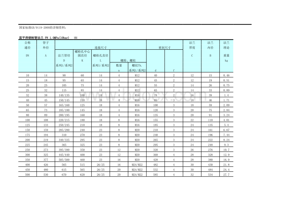 法兰尺寸对照表表格文件下载.xls_第1页