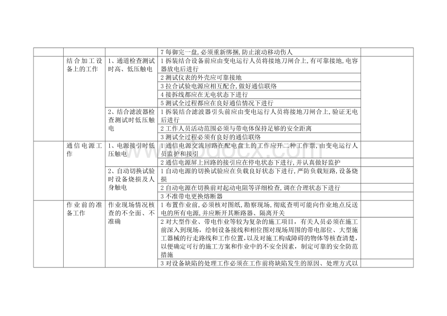 通信专业危险点分析及控制措施.doc_第2页