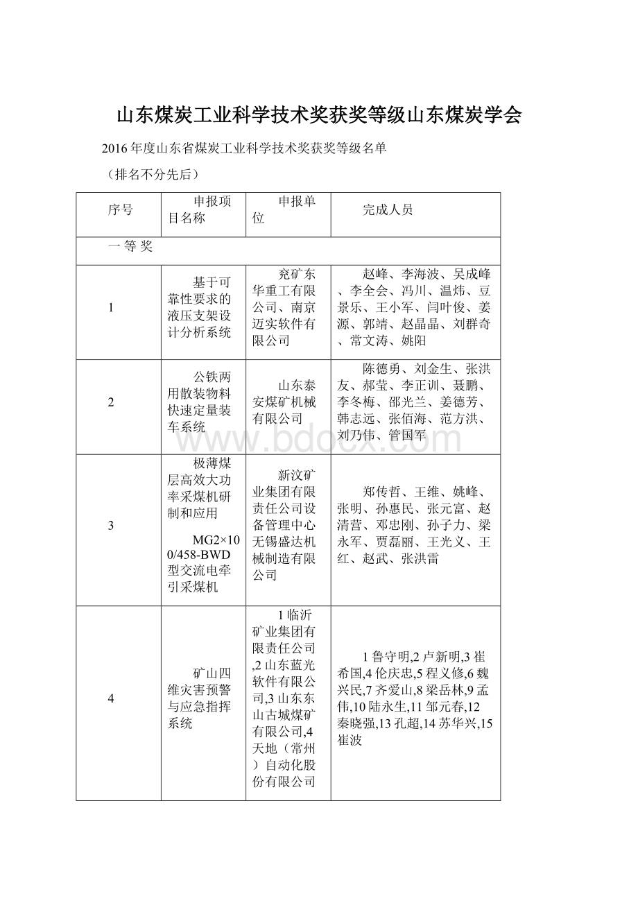 山东煤炭工业科学技术奖获奖等级山东煤炭学会Word格式文档下载.docx