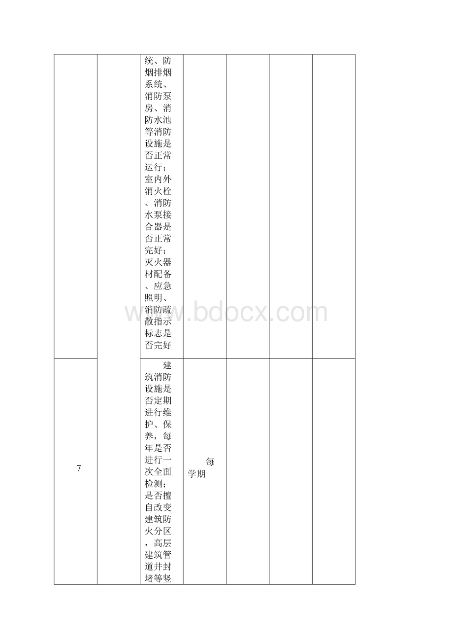 校园安全隐患排查表Word下载.docx_第3页