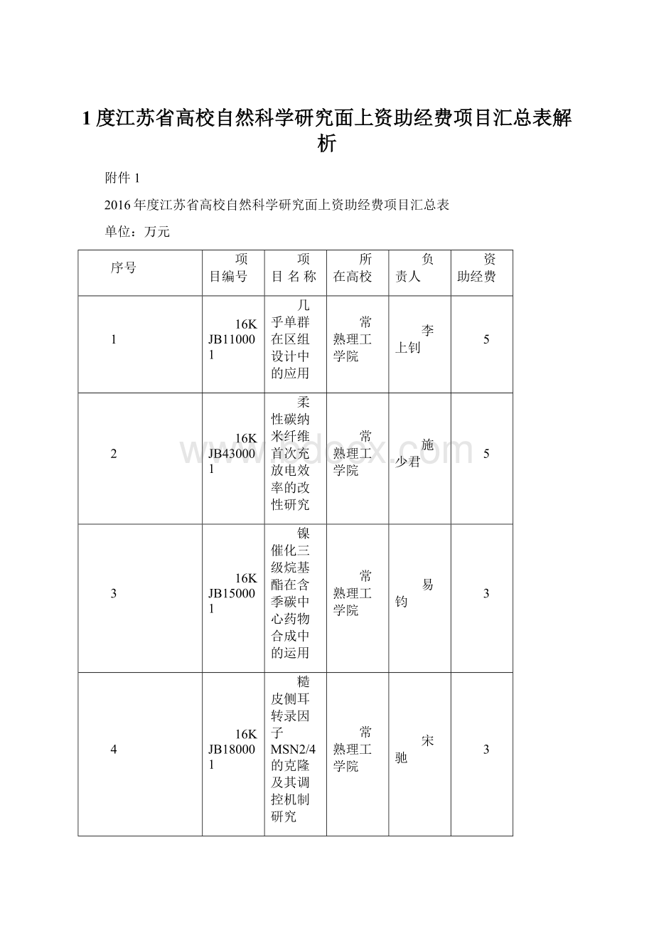 1度江苏省高校自然科学研究面上资助经费项目汇总表解析.docx_第1页