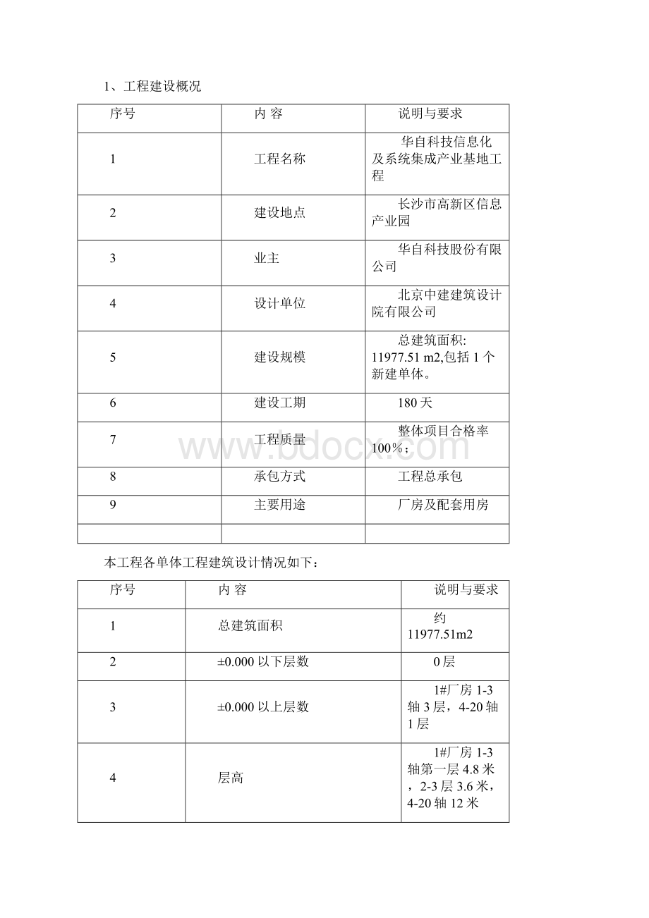 重大危险源控制管理方案.docx_第2页