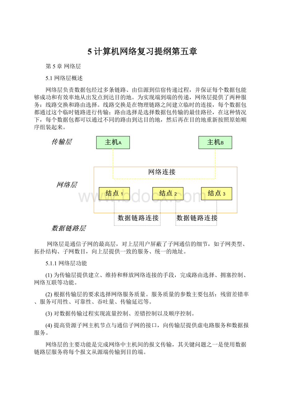 5计算机网络复习提纲第五章Word下载.docx