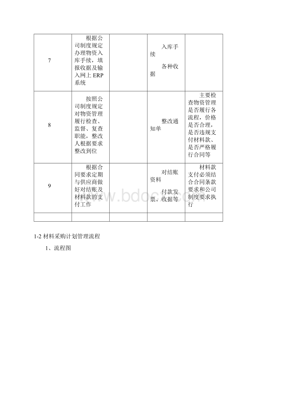 建筑机械集团采购管理流程汇编.docx_第3页