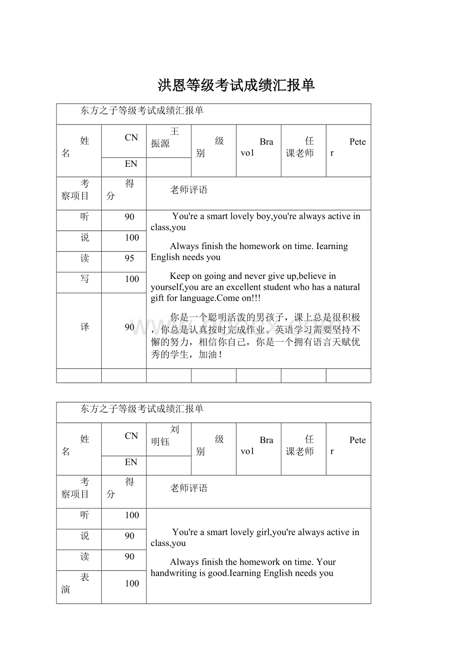 洪恩等级考试成绩汇报单Word文档格式.docx_第1页