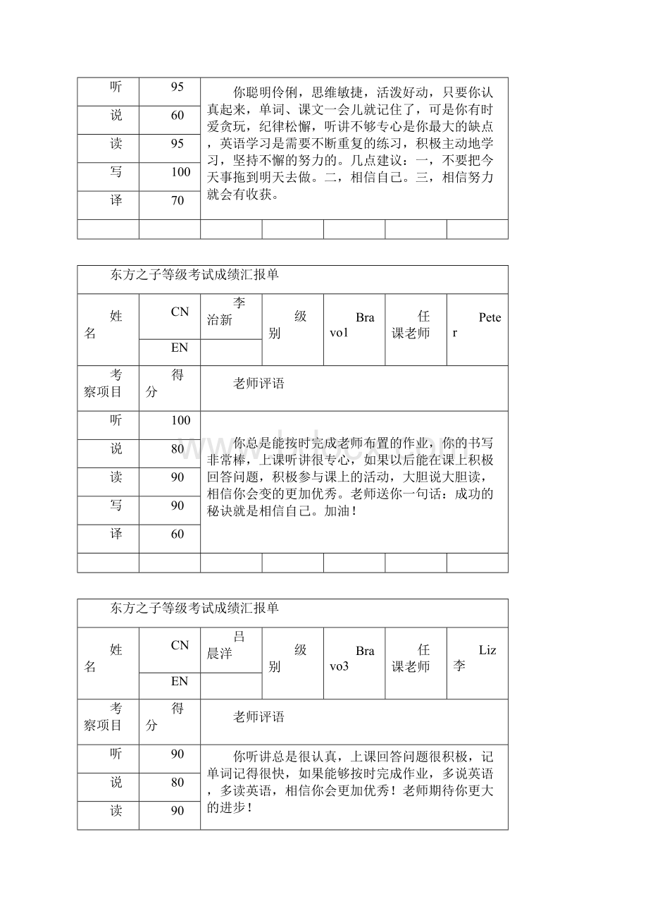 洪恩等级考试成绩汇报单Word文档格式.docx_第3页