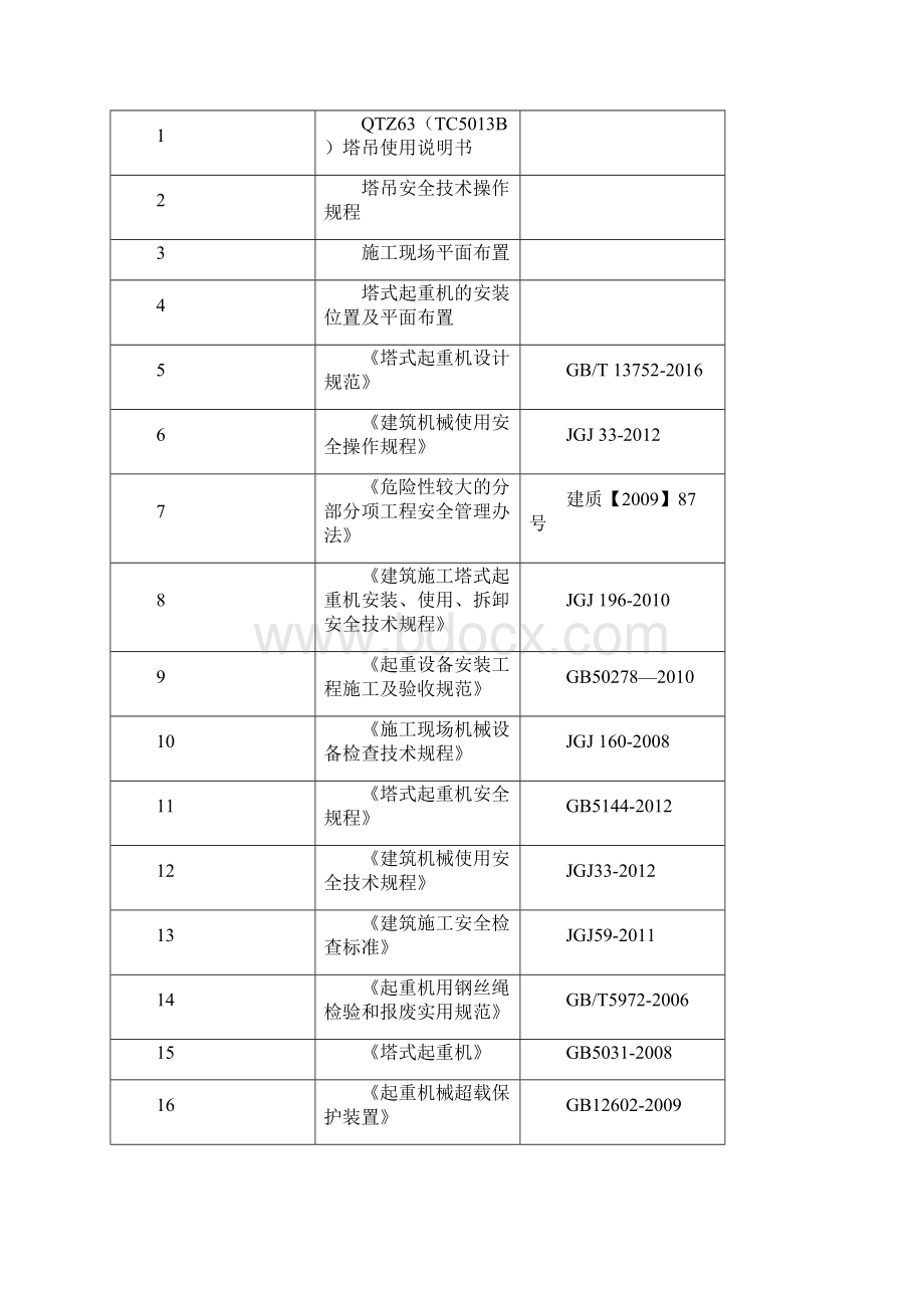 塔吊安装方案1.docx_第2页