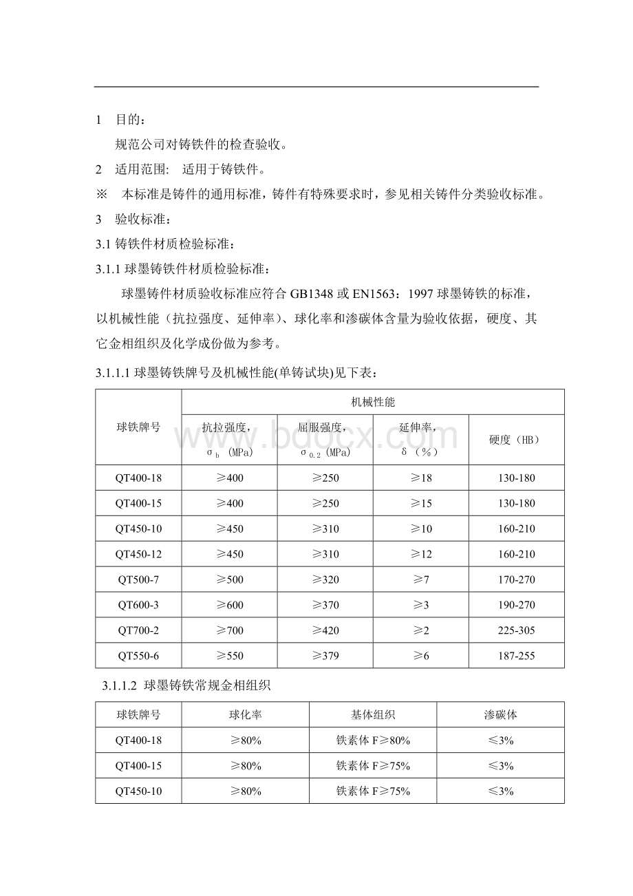 铸铁件通用检验标准Word格式文档下载.doc_第1页