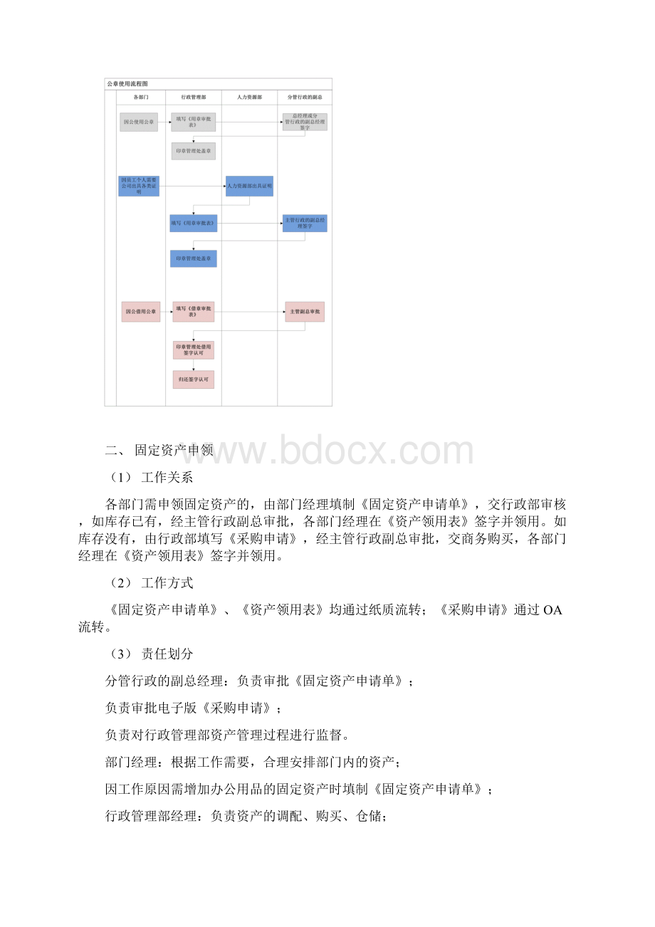 行政管理部与各部门工作流程.docx_第2页