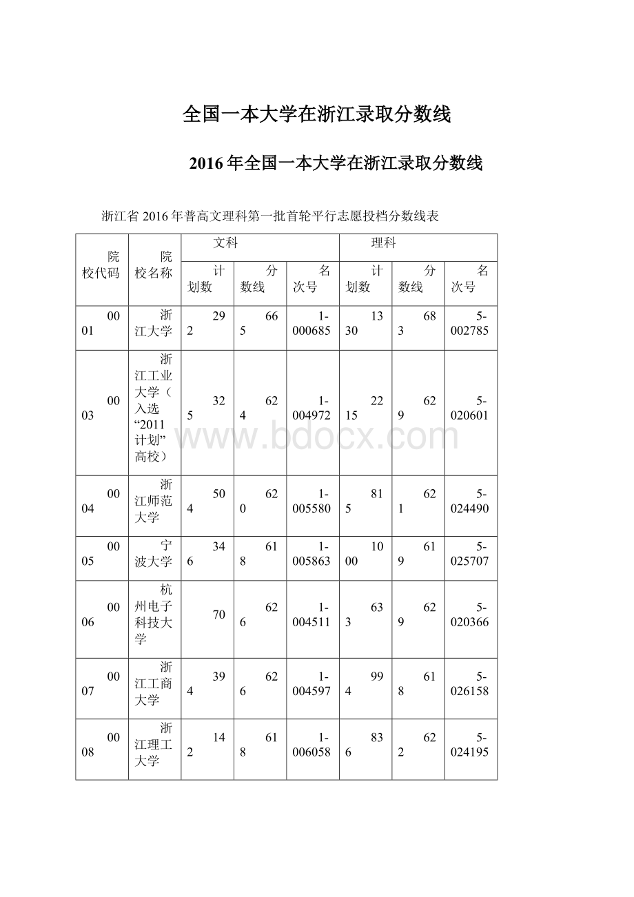 全国一本大学在浙江录取分数线.docx_第1页