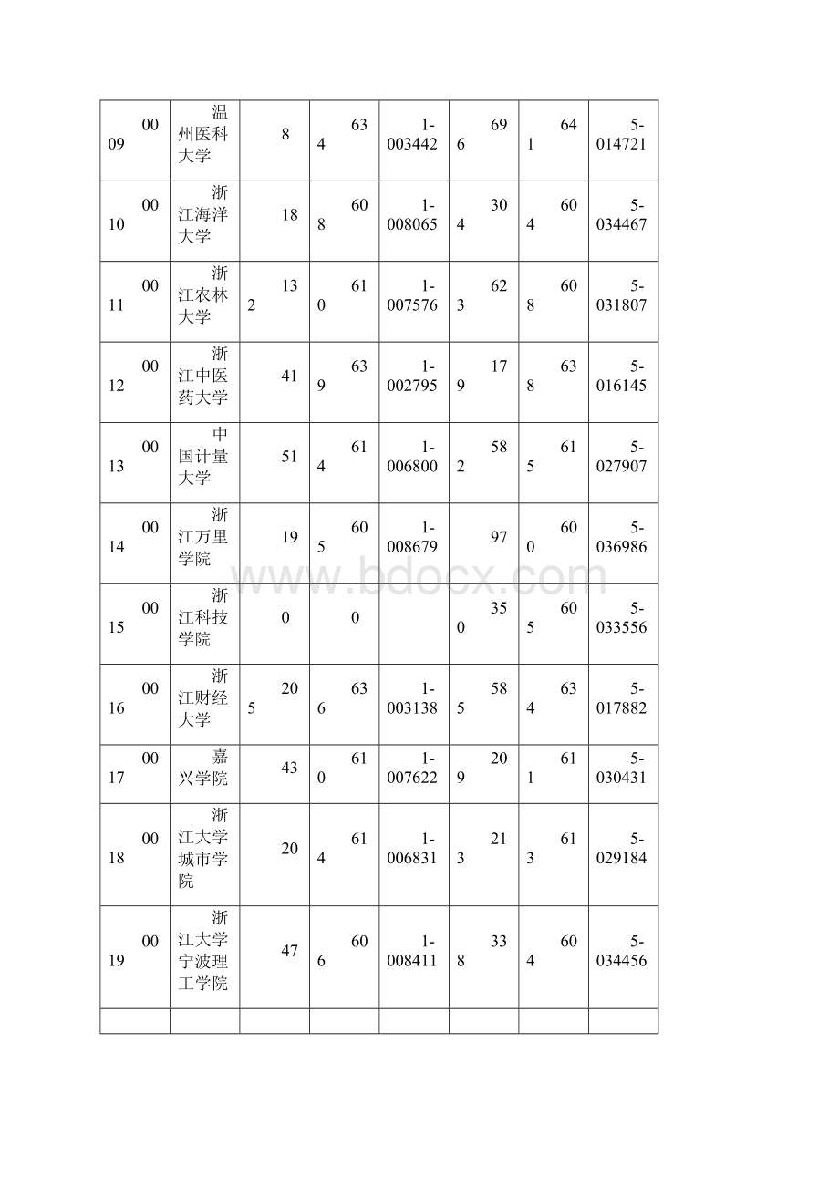 全国一本大学在浙江录取分数线.docx_第2页