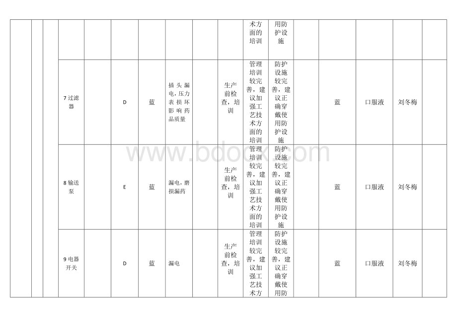 风险分级管控-设备设施风险分级控制清单Word文档格式.docx_第3页