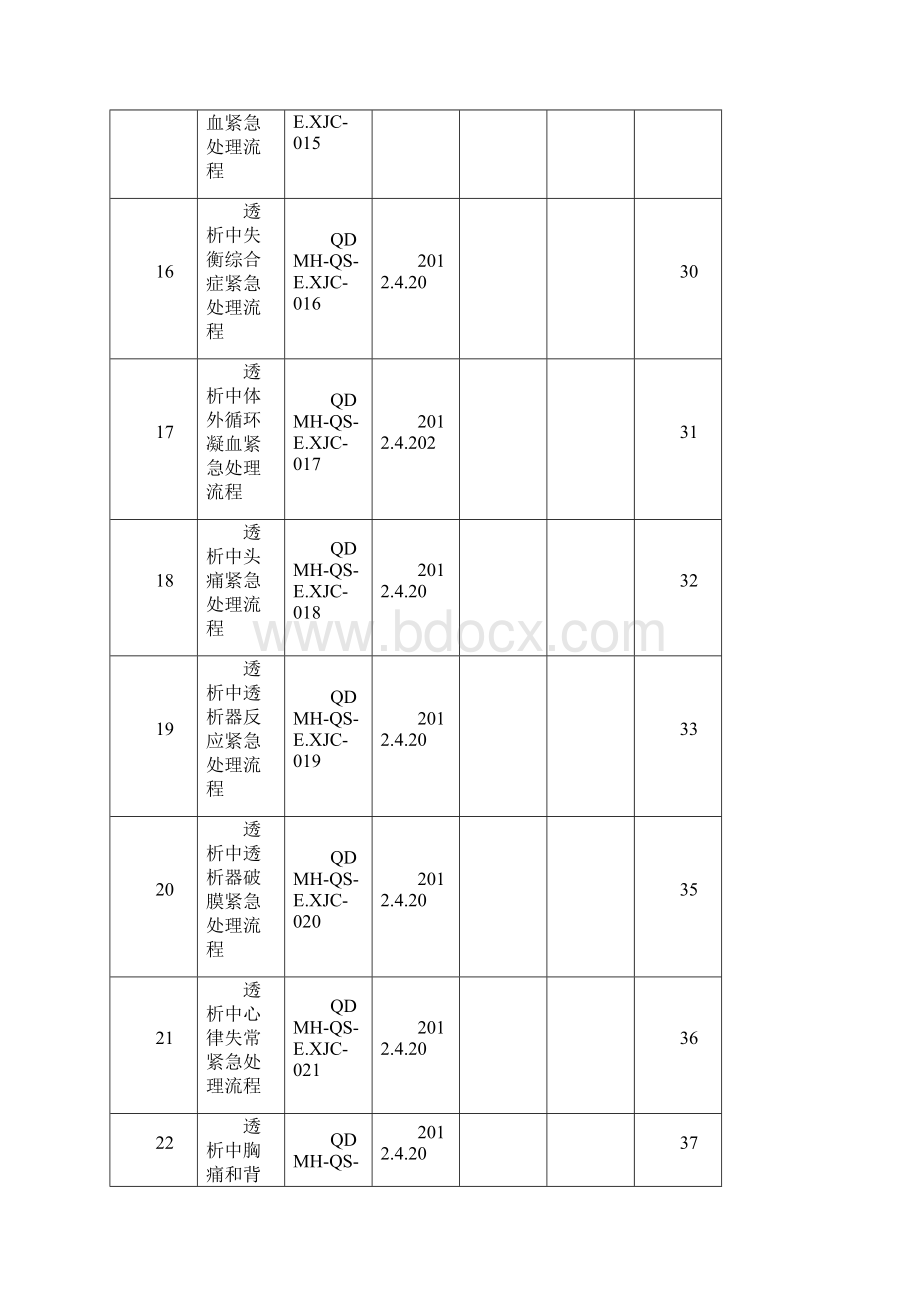 东院血液净化中心Word格式文档下载.docx_第3页