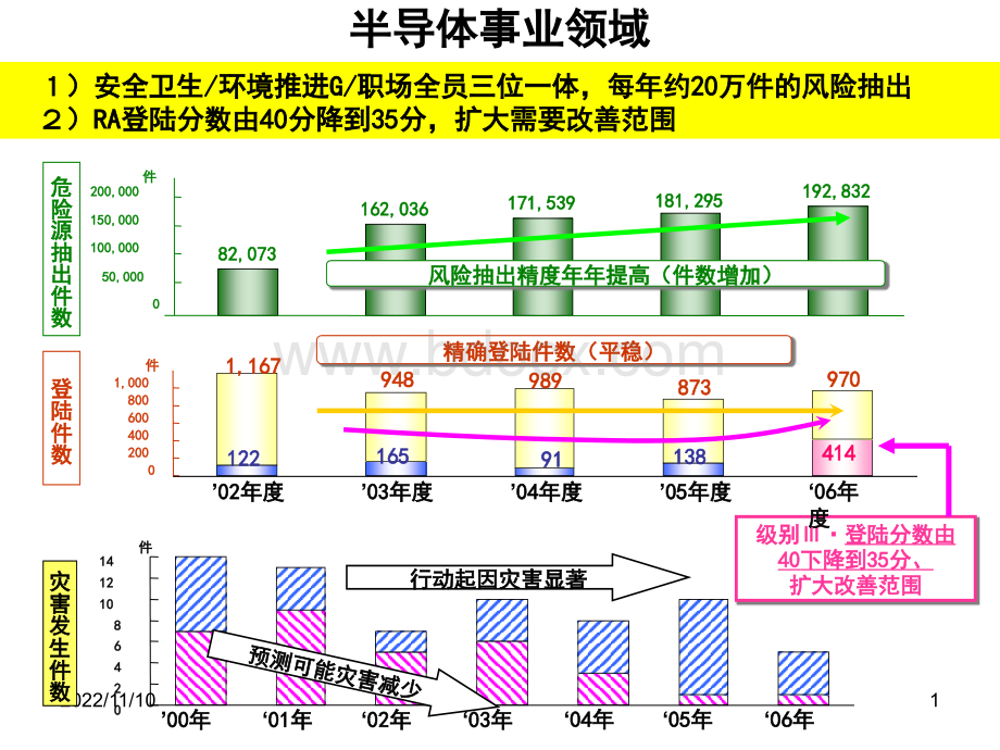 日本松下现场安全管理实践2.pptx_第1页