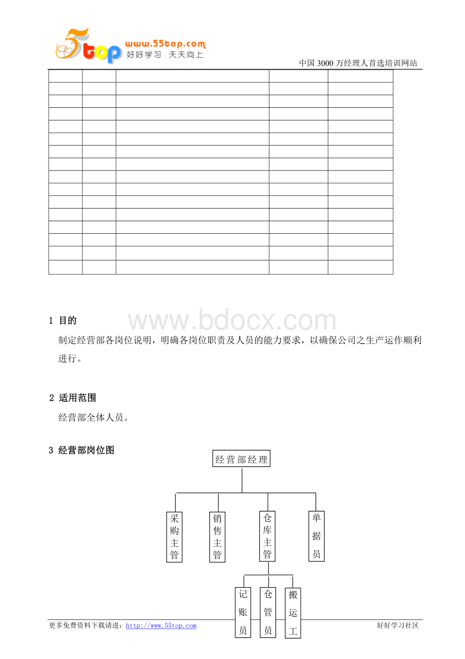 经营部岗位说明dcWord格式.doc_第2页