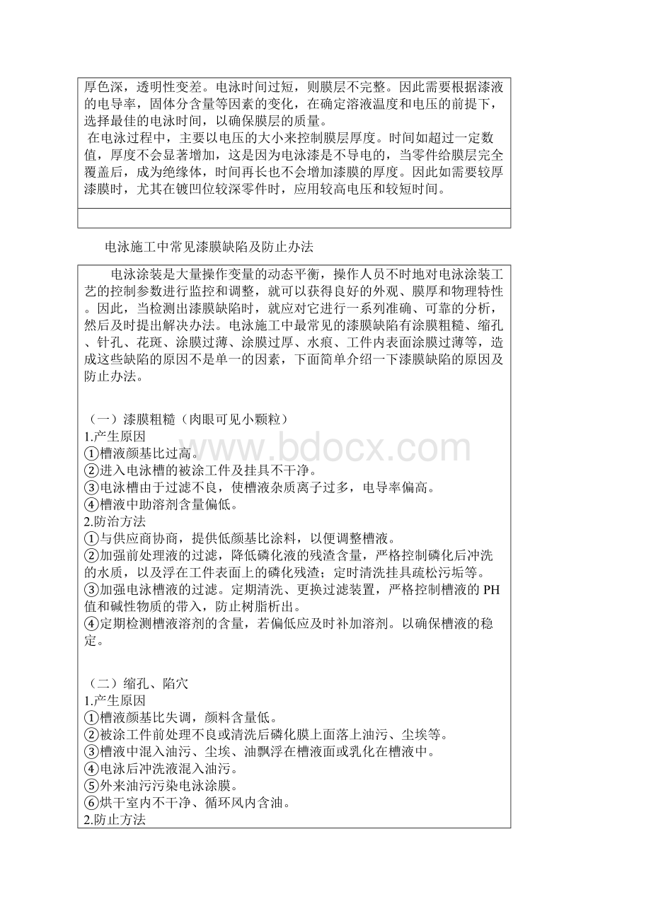 电泳漆液成分及工艺条件对膜层的影响.docx_第2页