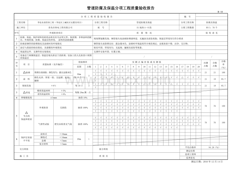 R管道防腐及保温分项工程质量验收报告.doc