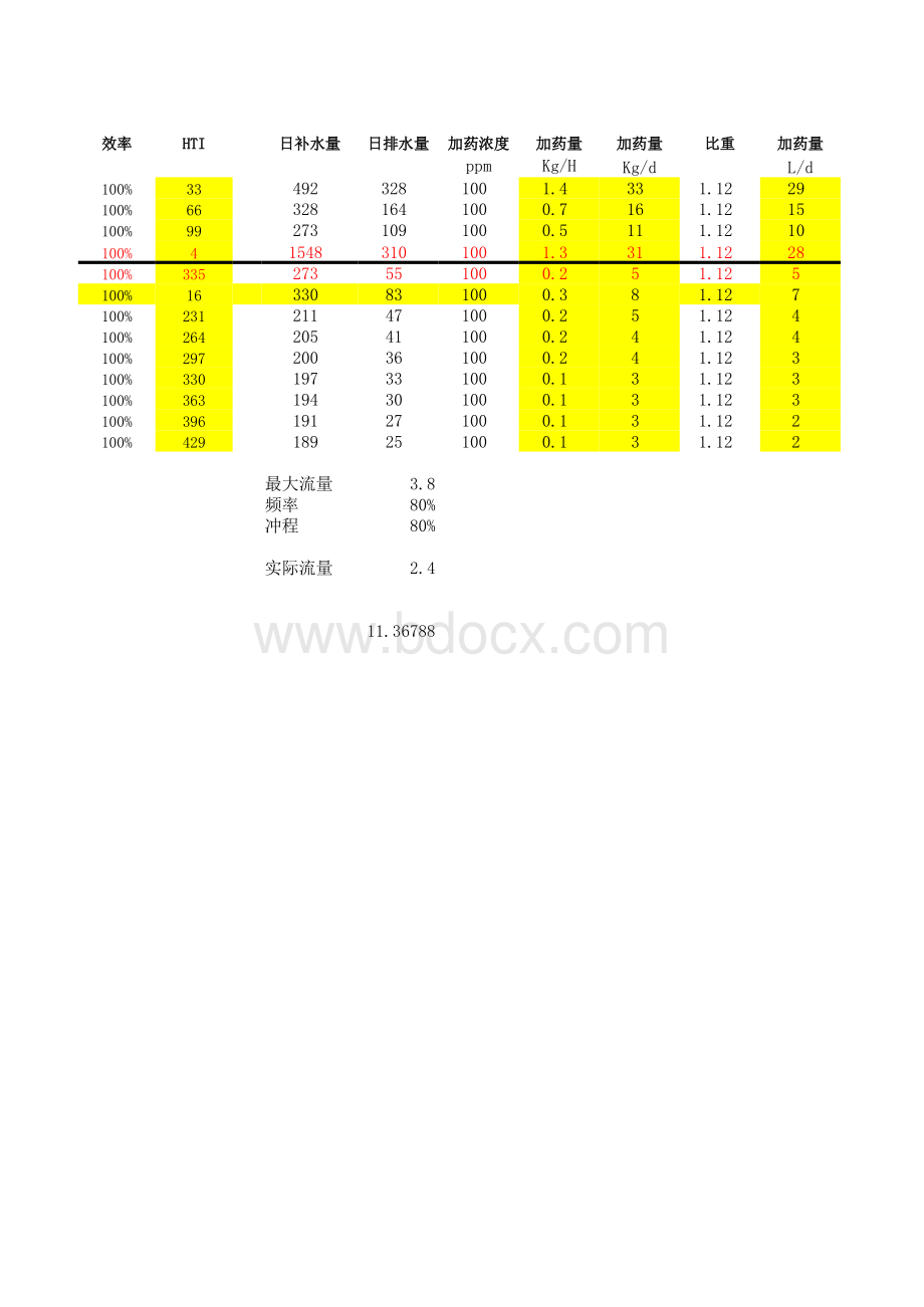 冷却塔计算.xlsx_第2页