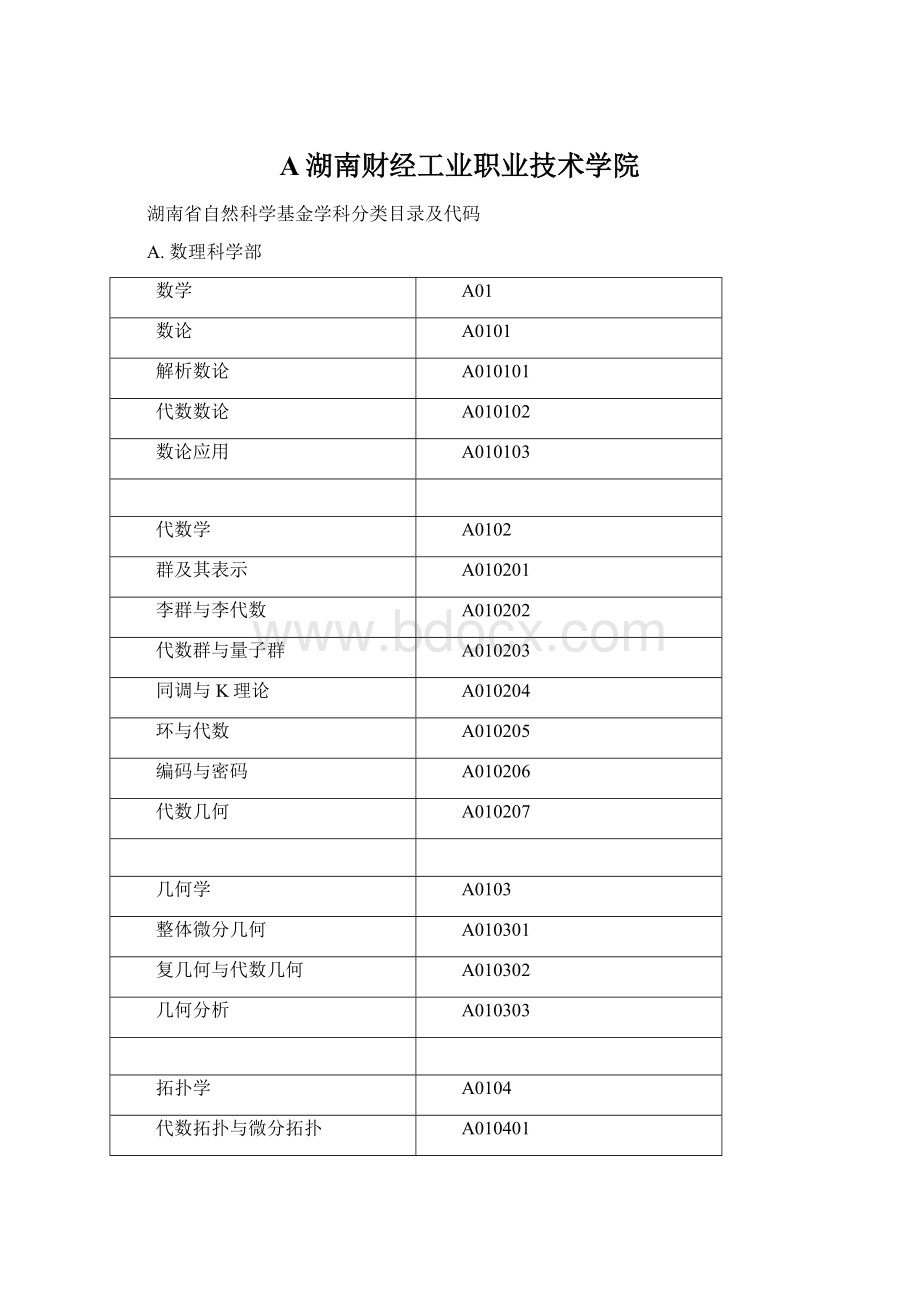 A湖南财经工业职业技术学院.docx_第1页