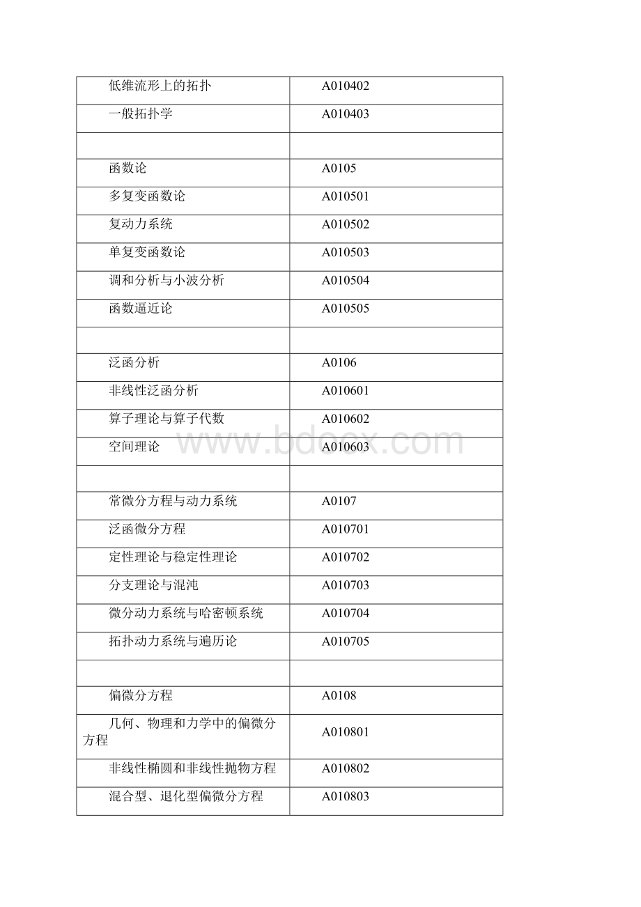 A湖南财经工业职业技术学院.docx_第2页