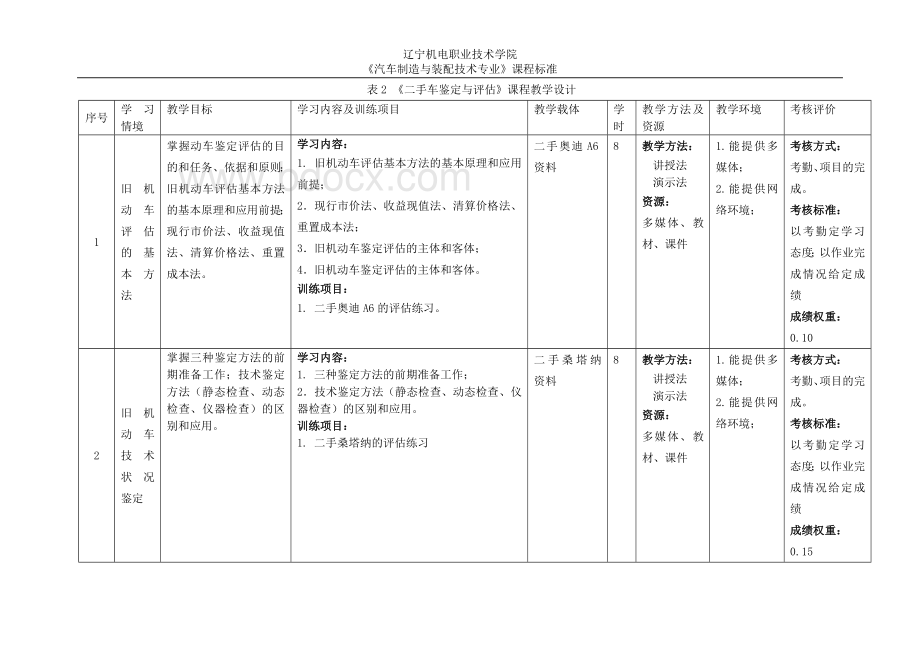 二手车鉴定与评估课程标准Word格式.doc_第3页