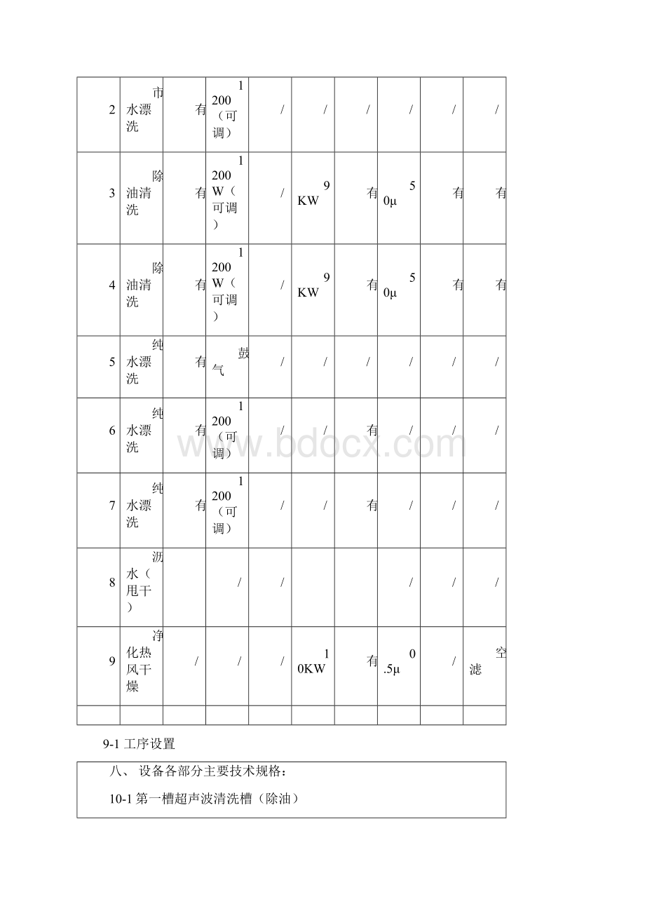 光学塑料件超声清洗技术规格.docx_第2页