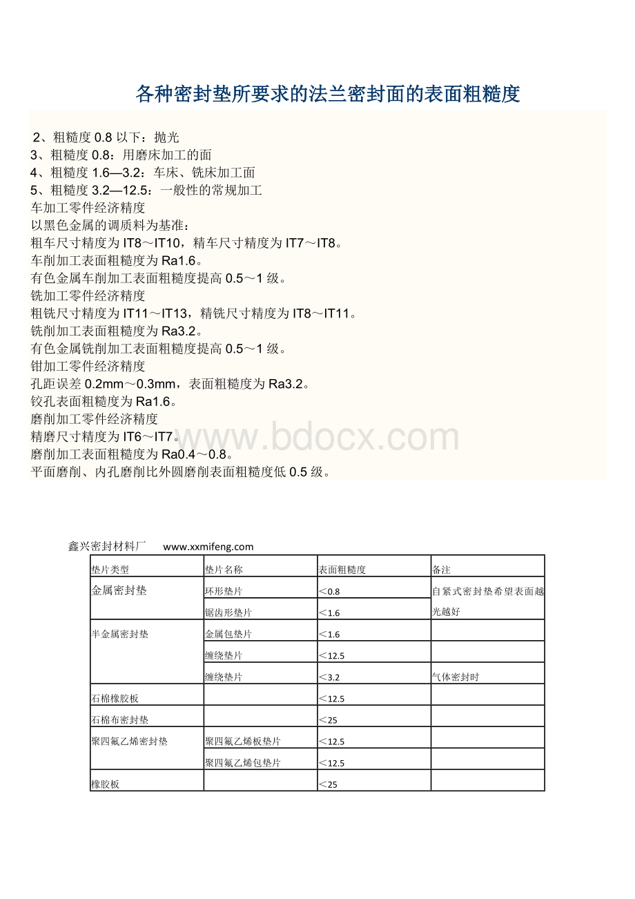 各种密封垫所要求的法兰密封面的表面粗糙度.doc