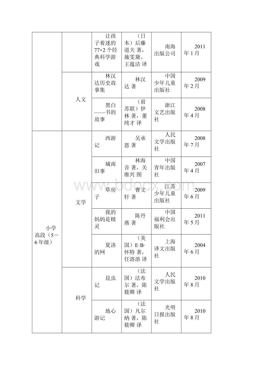 《中国小学生基础阅读书目表》修订版1讲解.docx_第3页