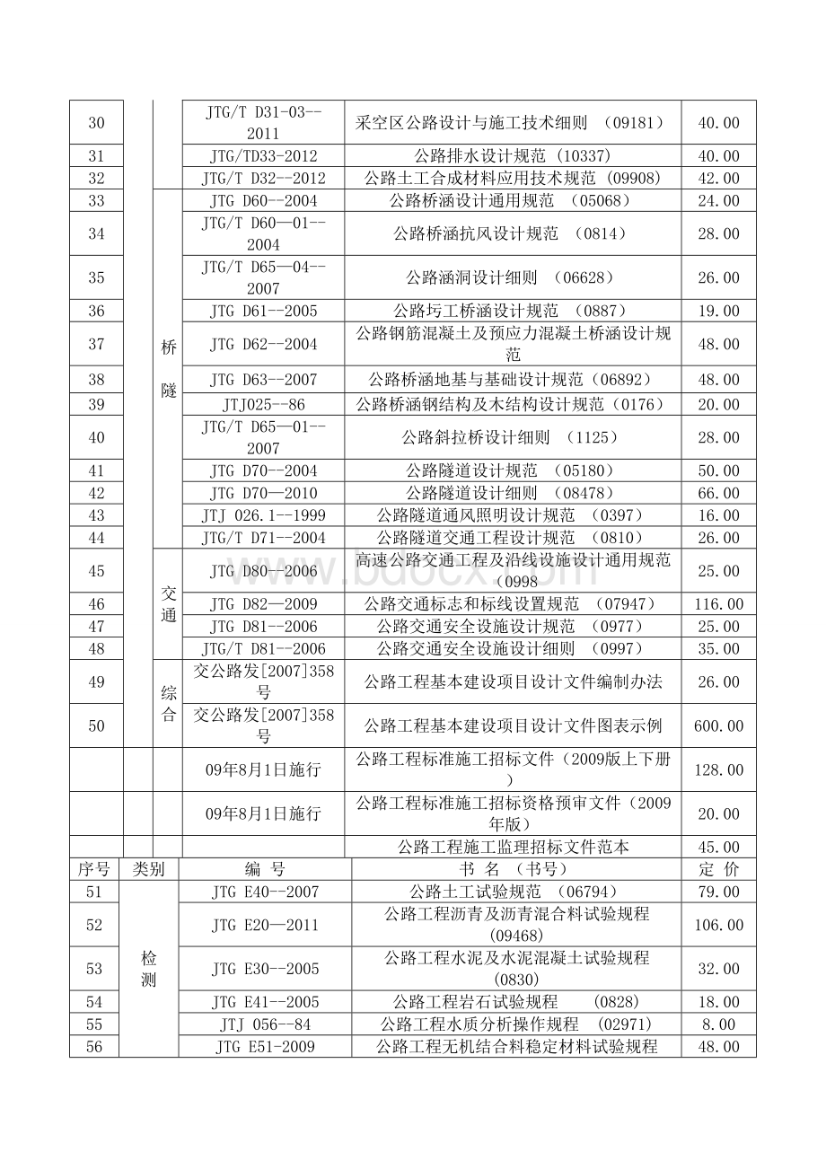 公路规范及标准.doc_第2页