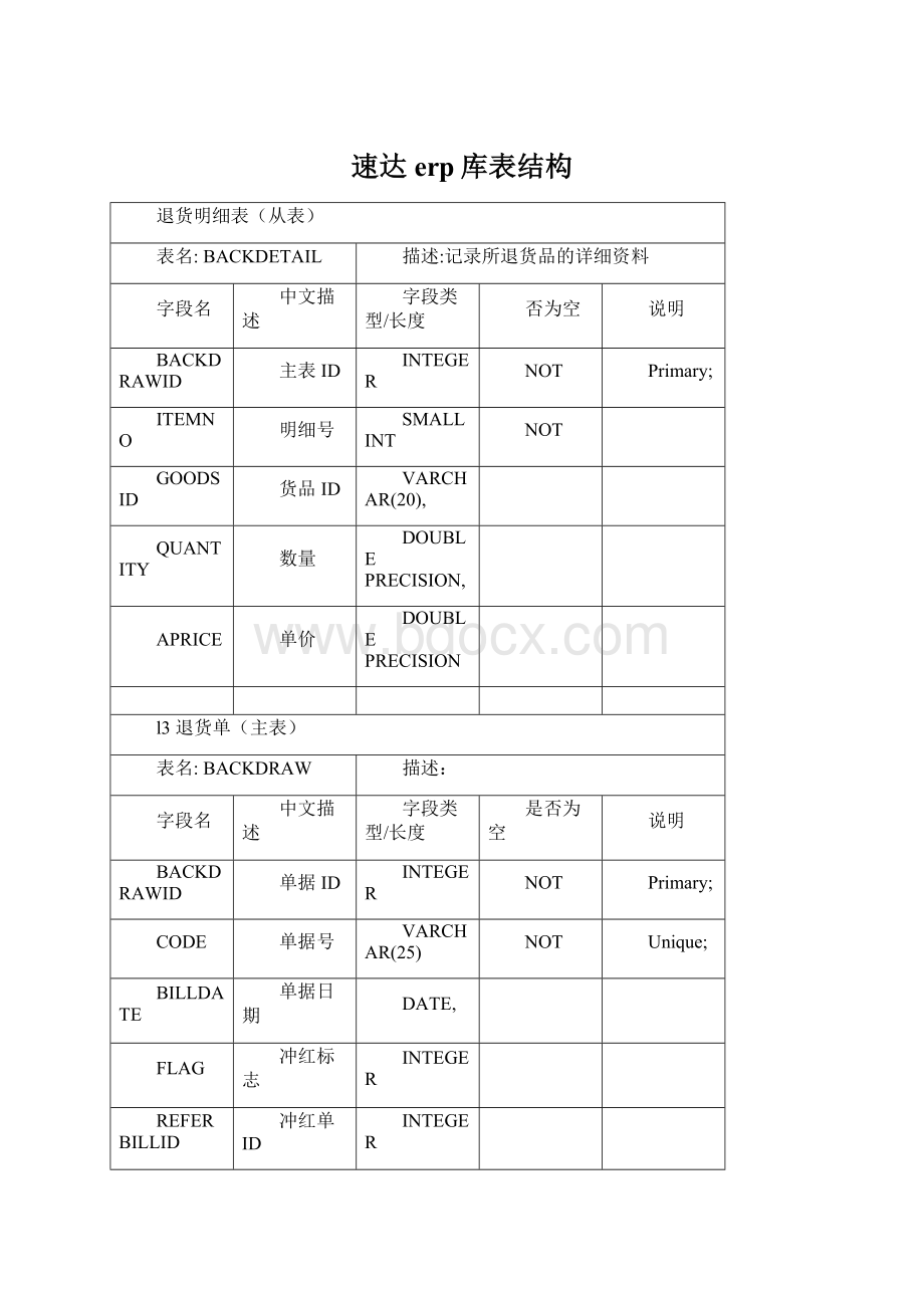 速达erp库表结构.docx_第1页