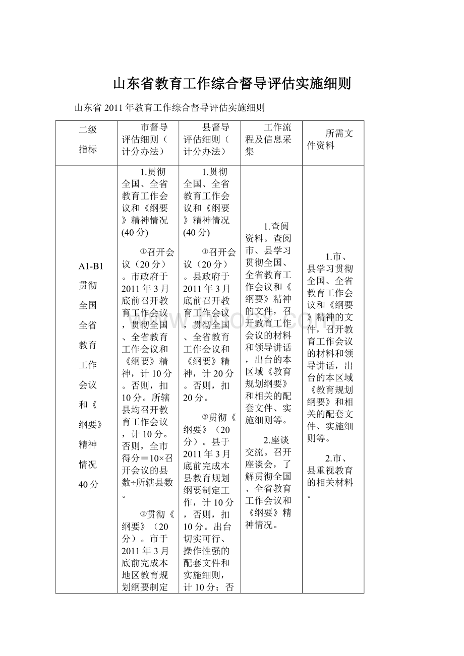 山东省教育工作综合督导评估实施细则.docx_第1页