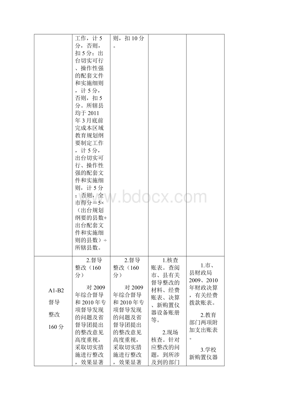 山东省教育工作综合督导评估实施细则.docx_第2页