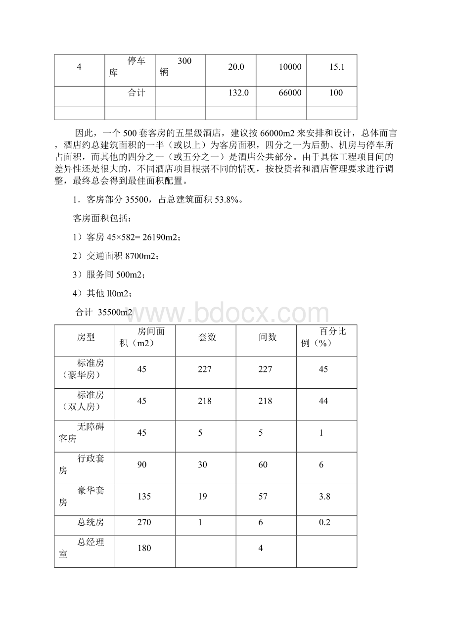 五星级酒店功能区与面积配置推荐保存.docx_第2页