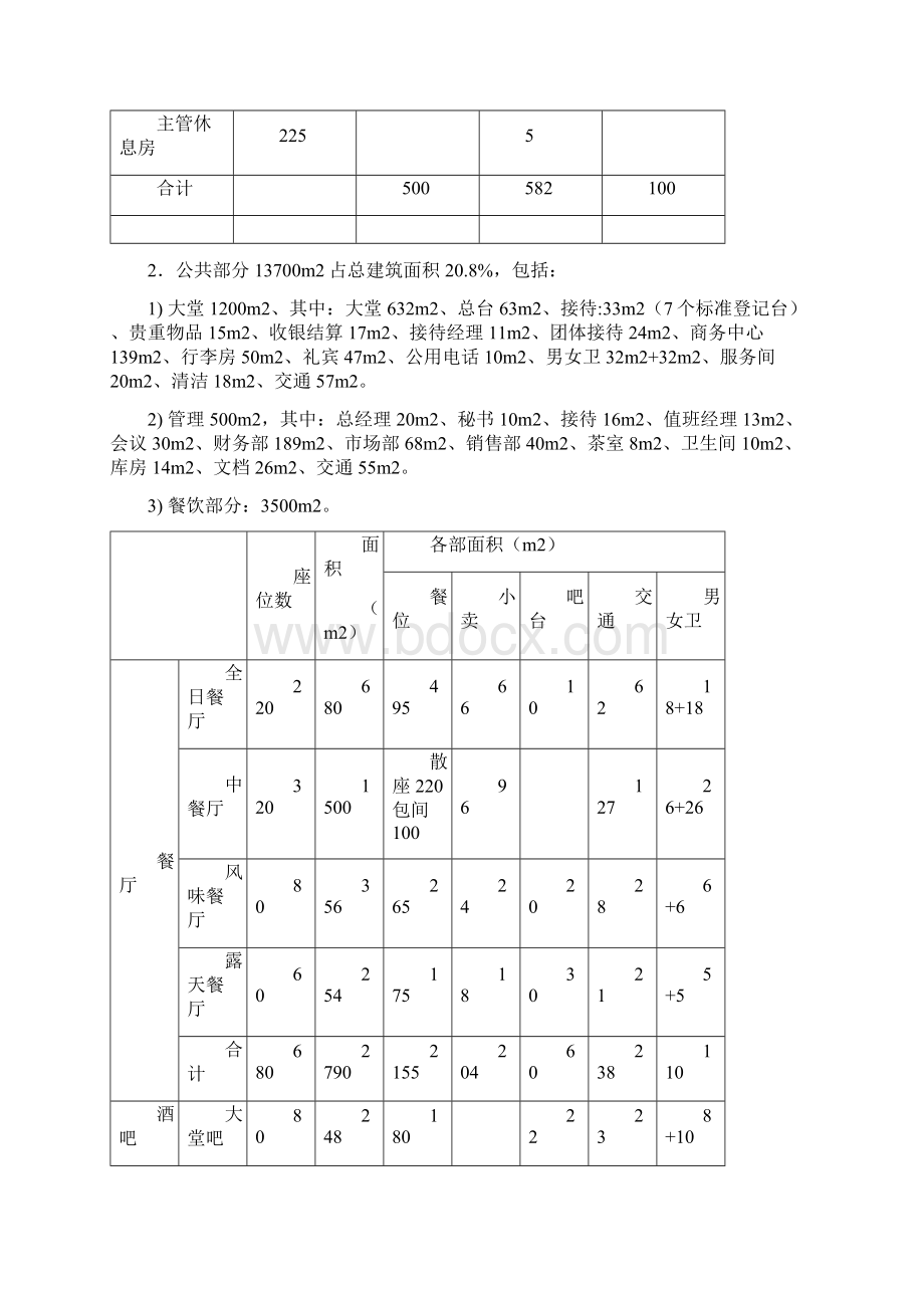 五星级酒店功能区与面积配置推荐保存.docx_第3页