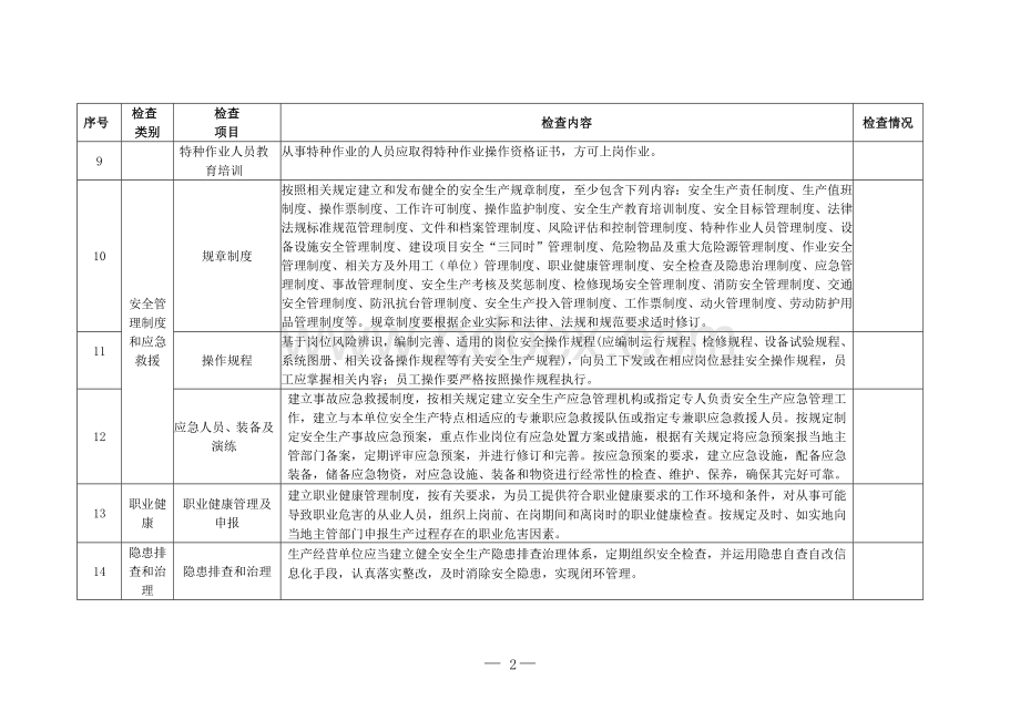 电力企业安全检查表Word文档格式.doc_第2页