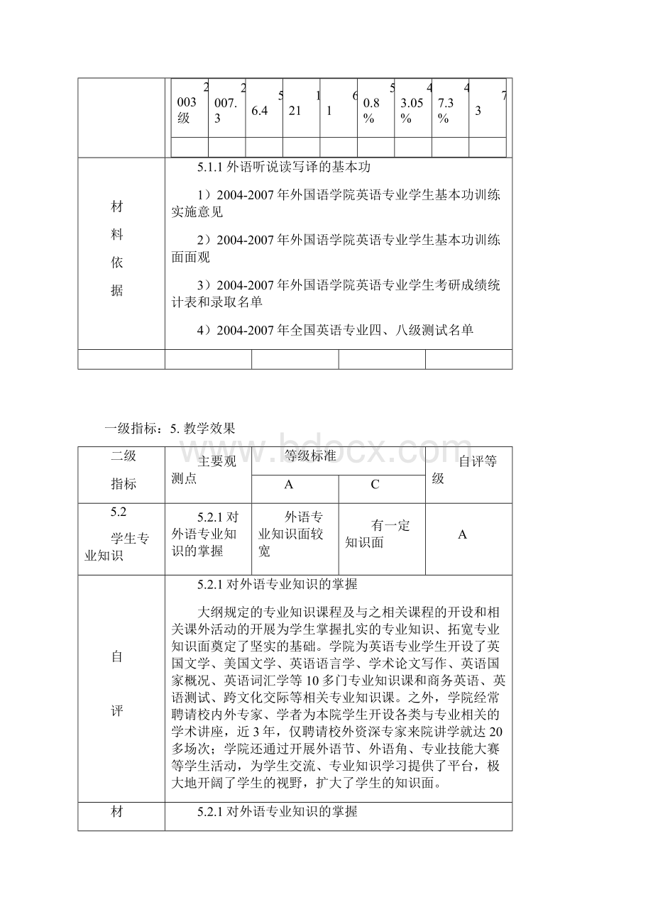 一级指标5 教学效果.docx_第3页