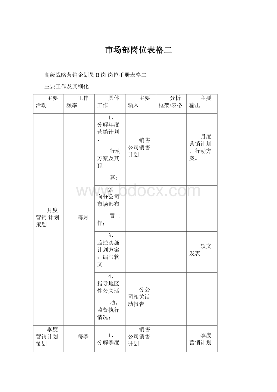 市场部岗位表格二Word格式文档下载.docx