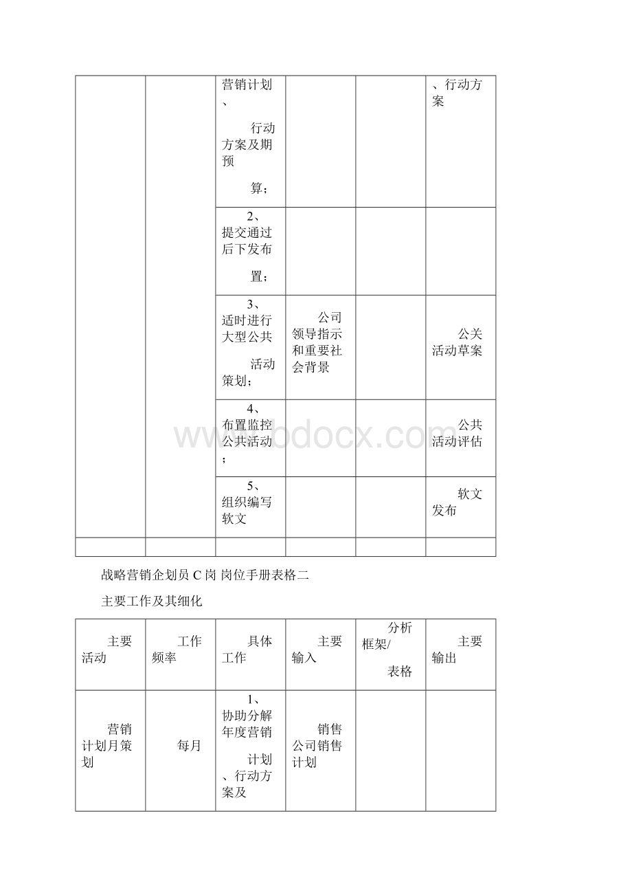 市场部岗位表格二Word格式文档下载.docx_第2页