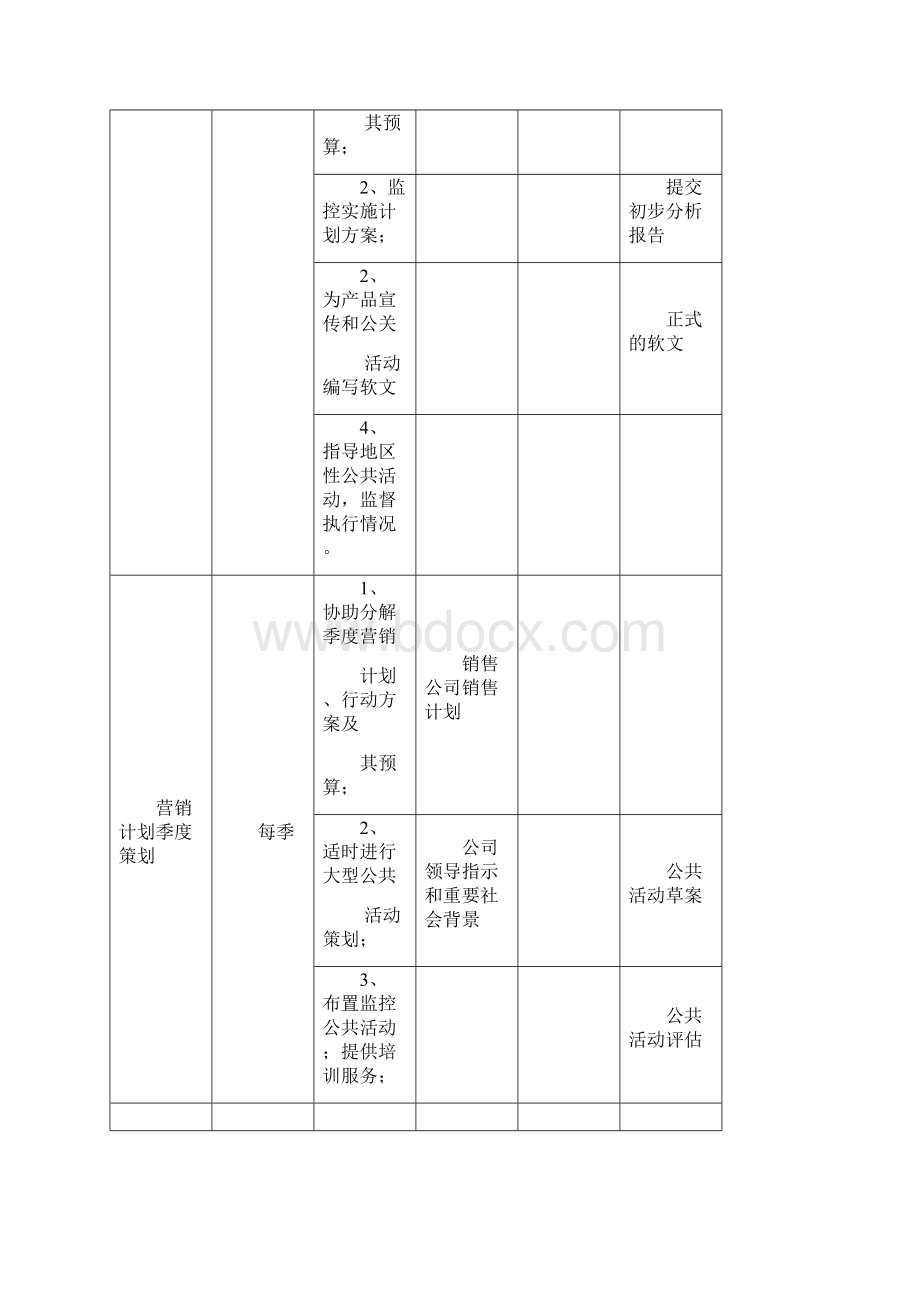 市场部岗位表格二Word格式文档下载.docx_第3页