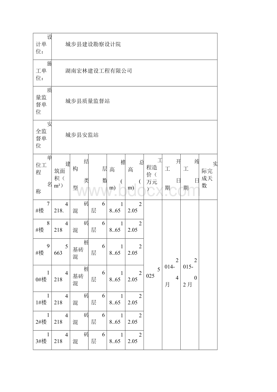 月报国有林场危旧房改造工程二标.docx_第2页